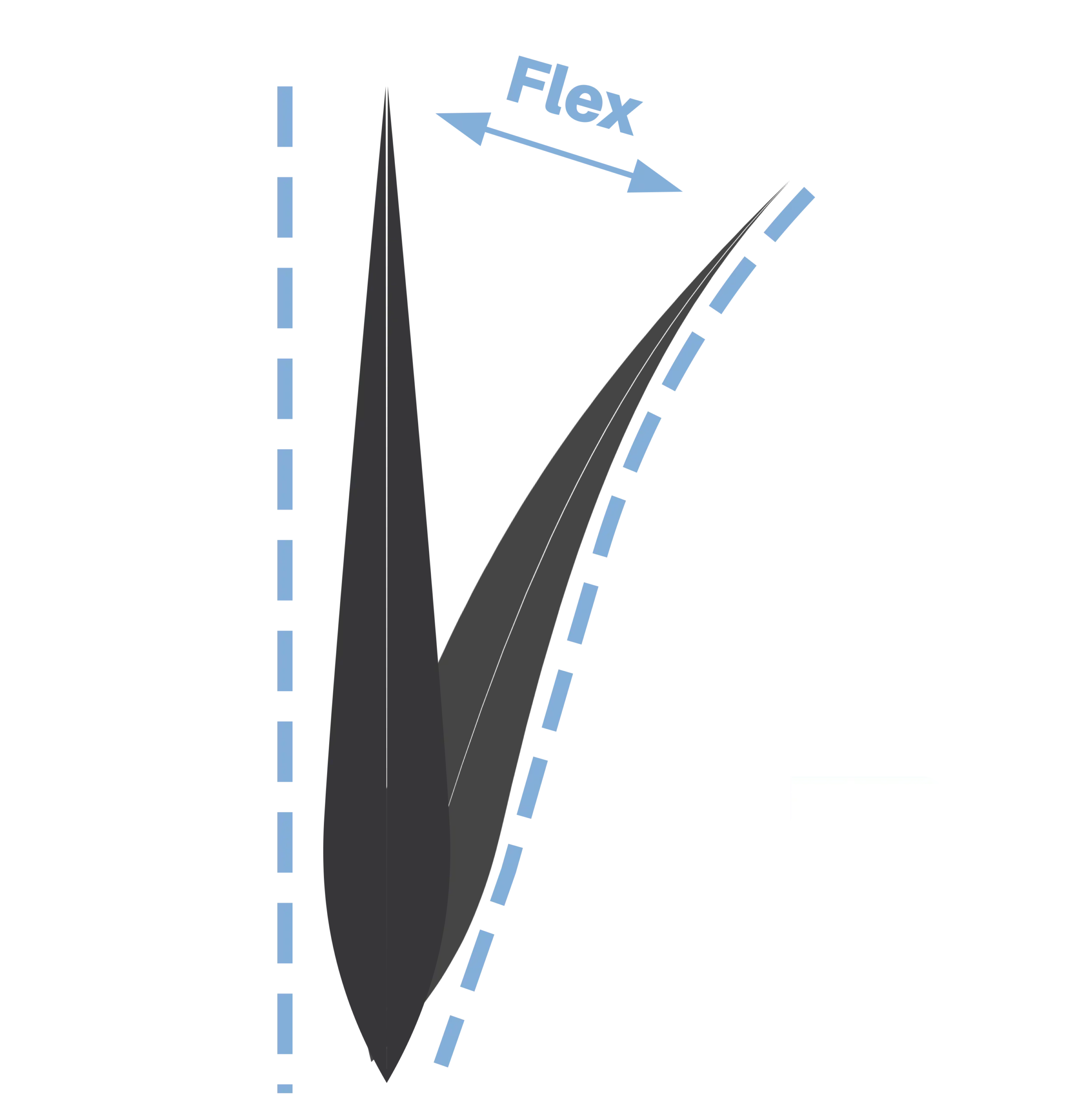 surfboard fin flex