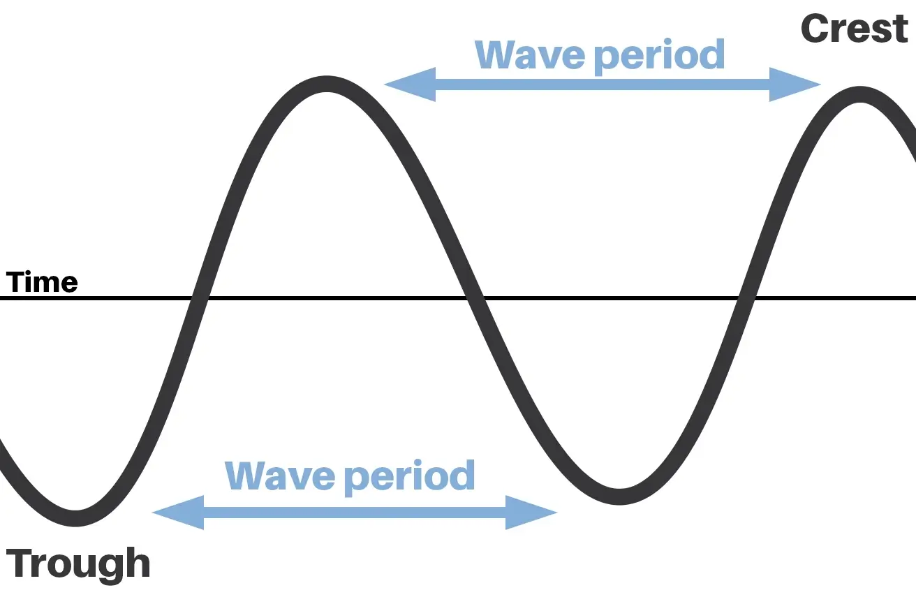 period science definition