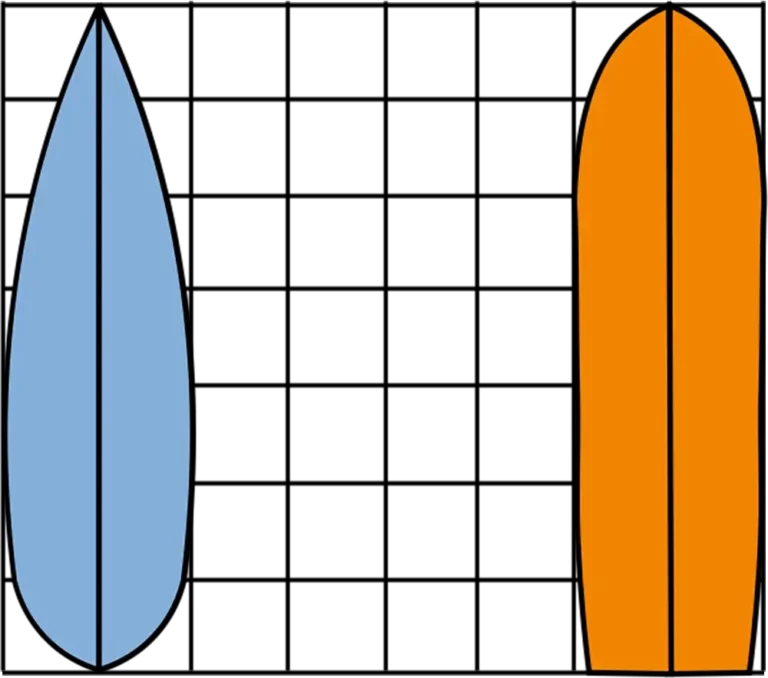 2 surfboards, same dimensions different shapes and use